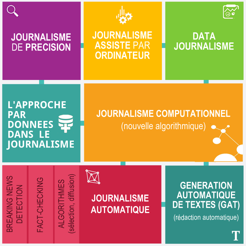 Typologie de l’approche par données dans le journalisme